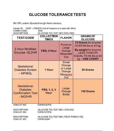 blood sugar drop after glucose tolerance test|normal glucose tolerance test.